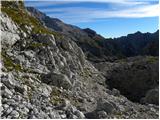 Rudno polje - Koča na Doliču